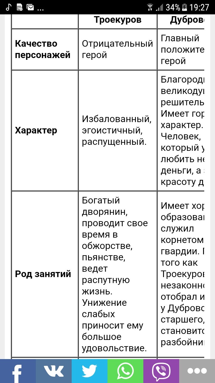Троекуров характеристика героя дубровского, слова и поступки
