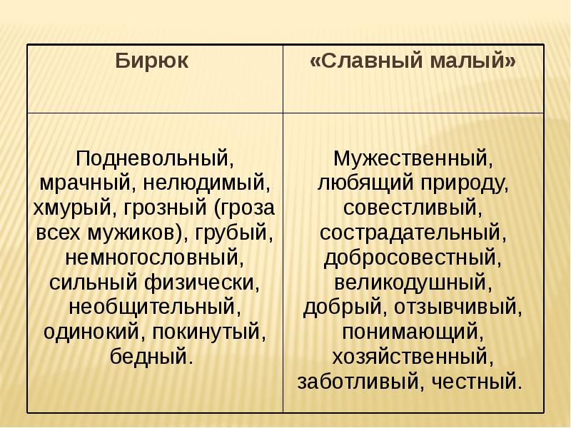 "бирюк": краткое содержание. "записки охотника: бирюк", тургенев и.с. :: syl.ru