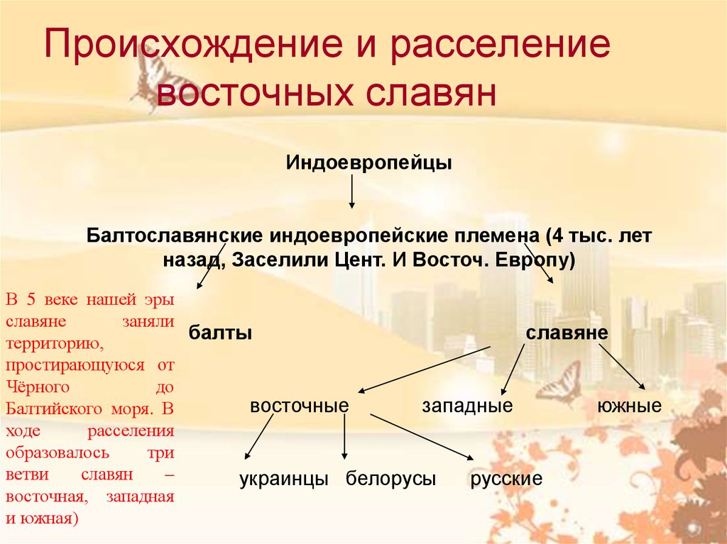 Заполните схему восточные славяне в древности