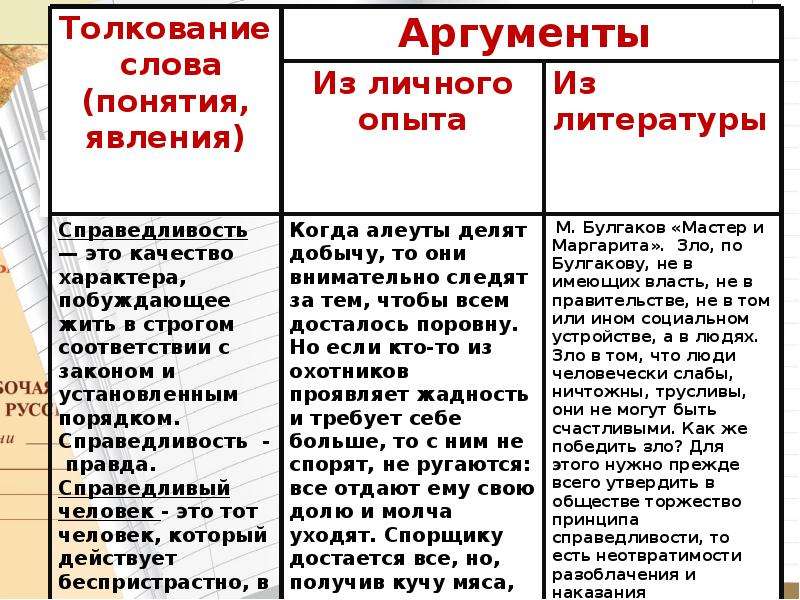 Направление «надежда и отчаянье»: аргументы из литературы - tarologiay.ru