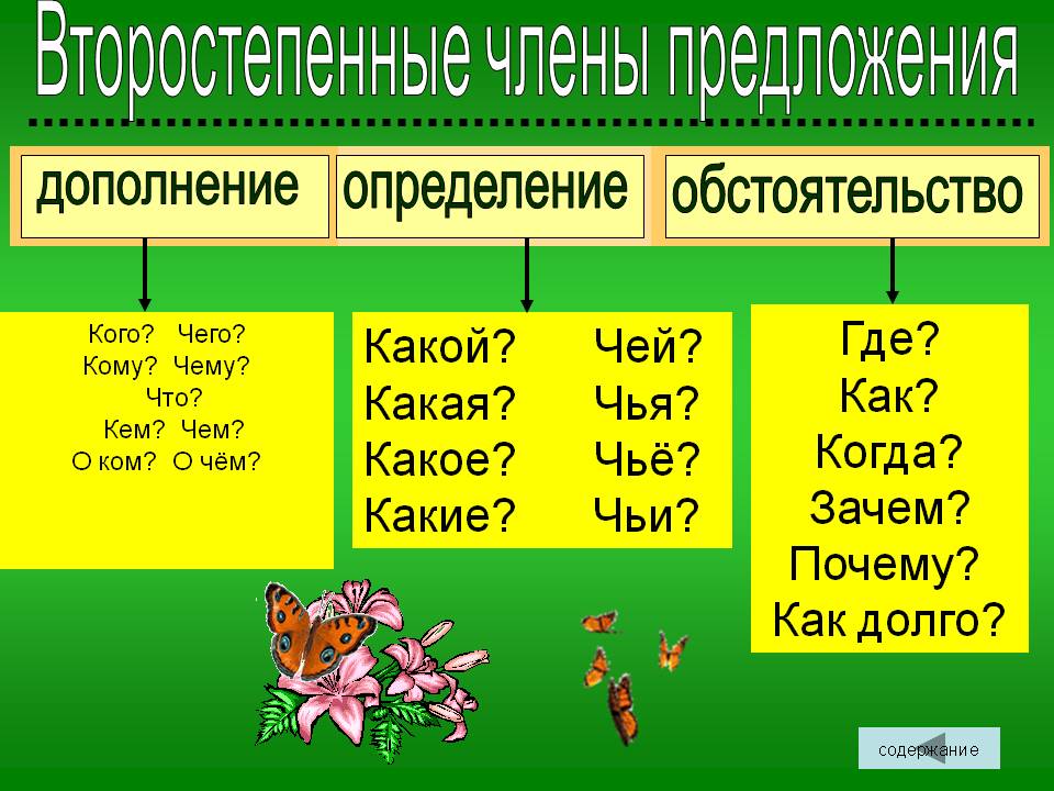 Порядок слов в предложении | сайт учителя русского языка и литературы