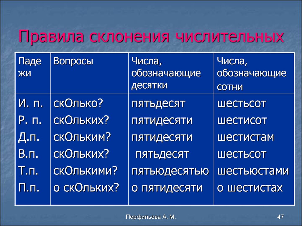 Мягкий знак ь. | учим русский язык