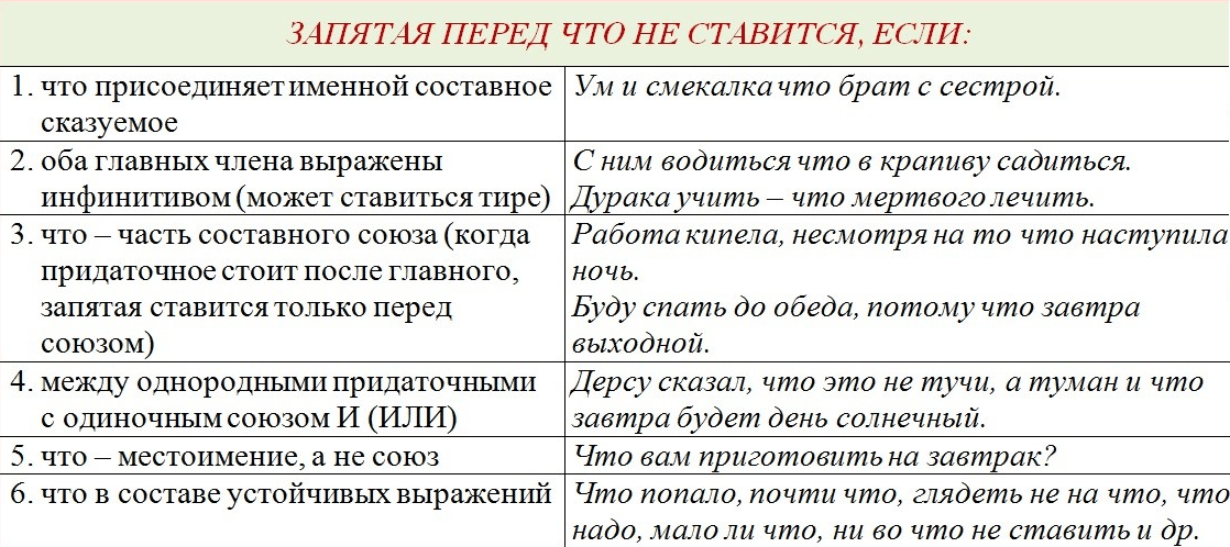 Перед какими союзами ставится запятая, нужна ли запятая перед или, так как, для того чтобы, что, также, поэтому, в каких случаях перед и ставится запятая, примеры | tvercult.ru