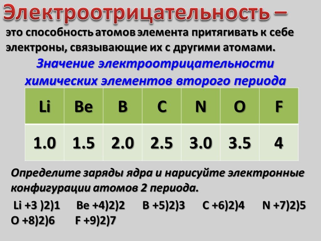 Электроотрицательность химических элементов в таблице менделеева - tarologiay.ru