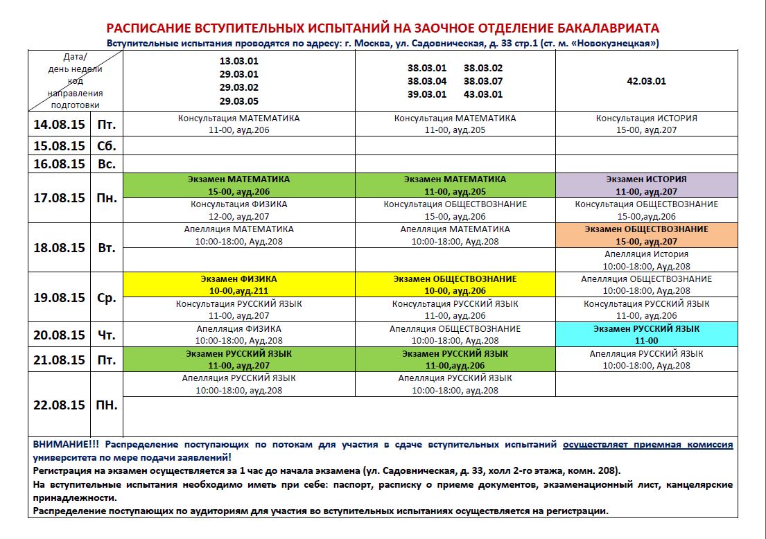 Вузы москвы проходной балл в 2020 году на бюджет: список университетов