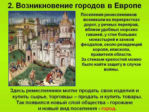 Возникновение и развитие средневековых городов в европе |  история.ру
