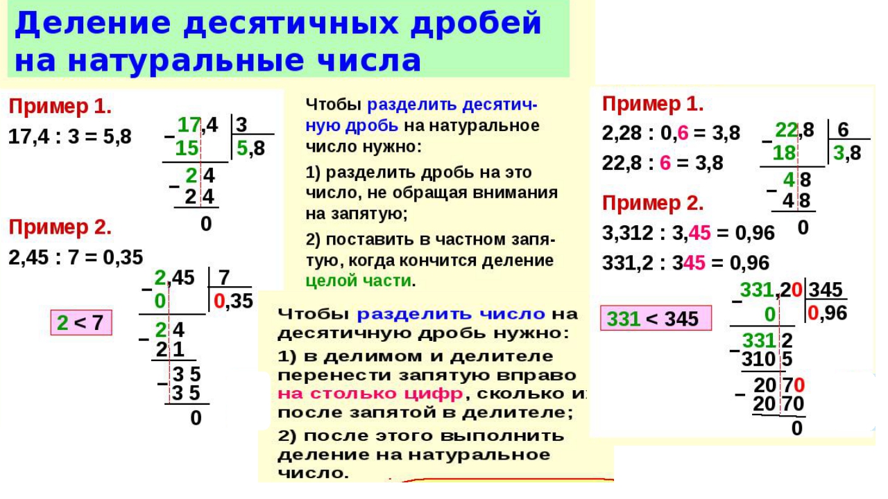 Видео урок деление десятичных дробей 5 класс. Умножение и деление десятичных дробей в столбик. Деление десятичных дробей примеры. Алгоритм деления десятичных дробей 5 класс. Математика 5 класс деление десятичных дробей.