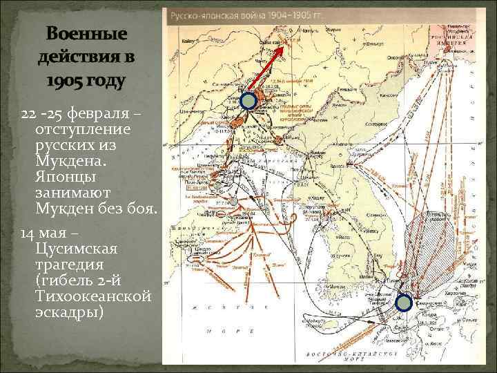 Русско-японская война: дата начала и продолжительность, причины и итоги