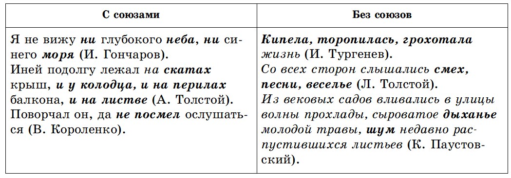 Женя вздохнула и оглянулась схема предложения