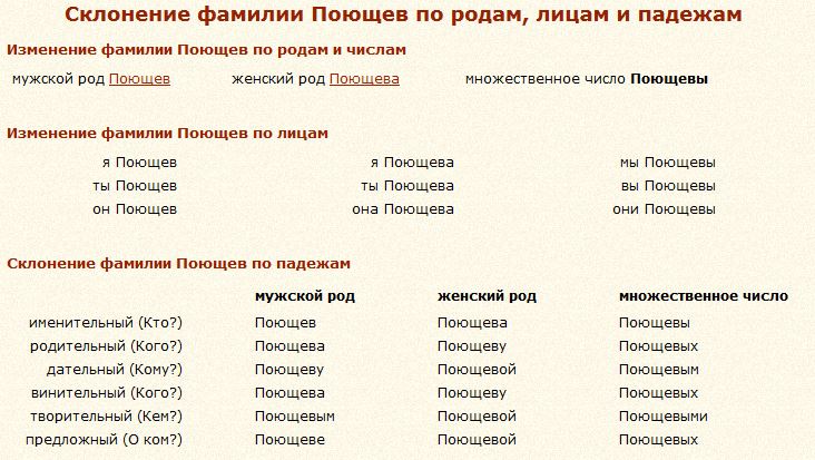 Склонение фамилий в русском языке - правила и примеры