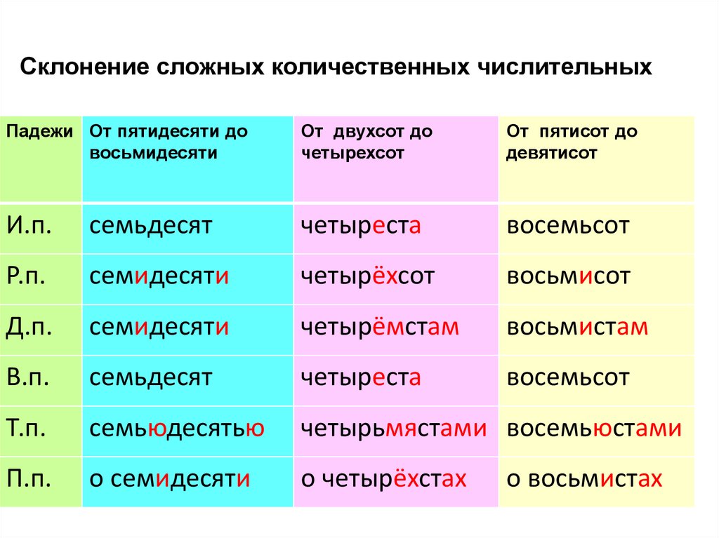 Имя числительное в русском языке - определение, примеры