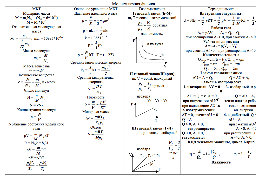 Кинетическая и потенциальная энергия - определение, теоремы и формулы расчетов