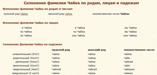 Склонение армянских фамилий мужского рода на ян: правила