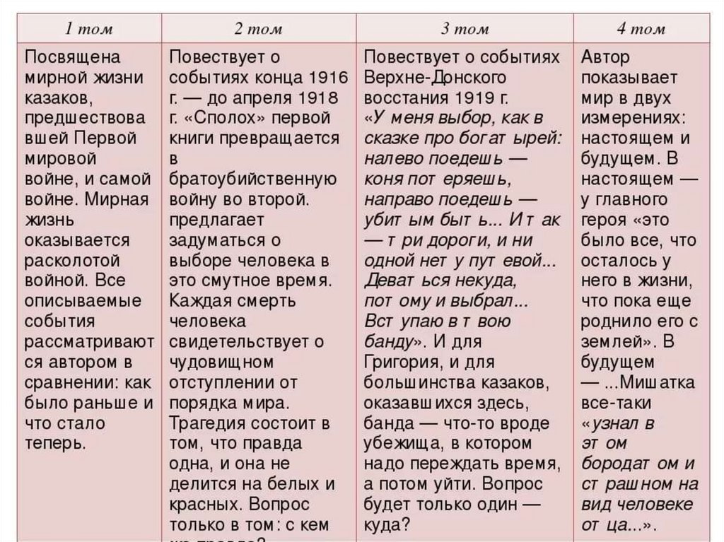 Образ григория мелехова в "тихом дону" | rus-shkola.ru