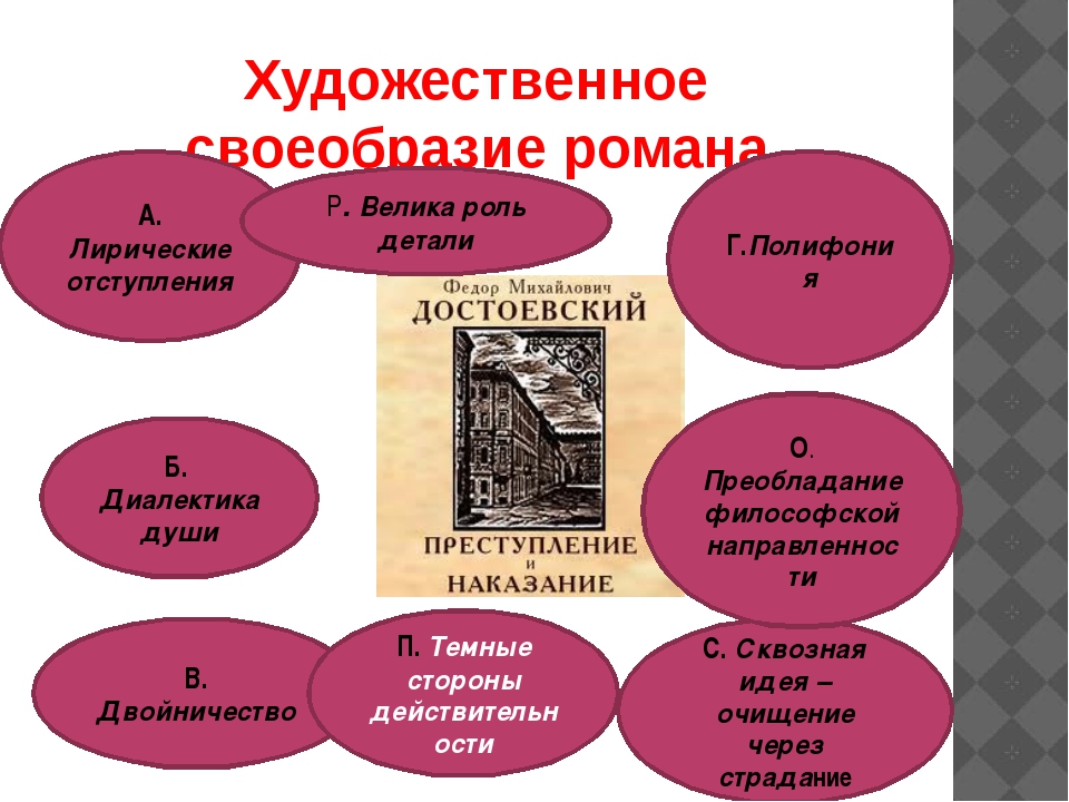 Особенности композиции романа м. булгакова «мастер и маргарита».