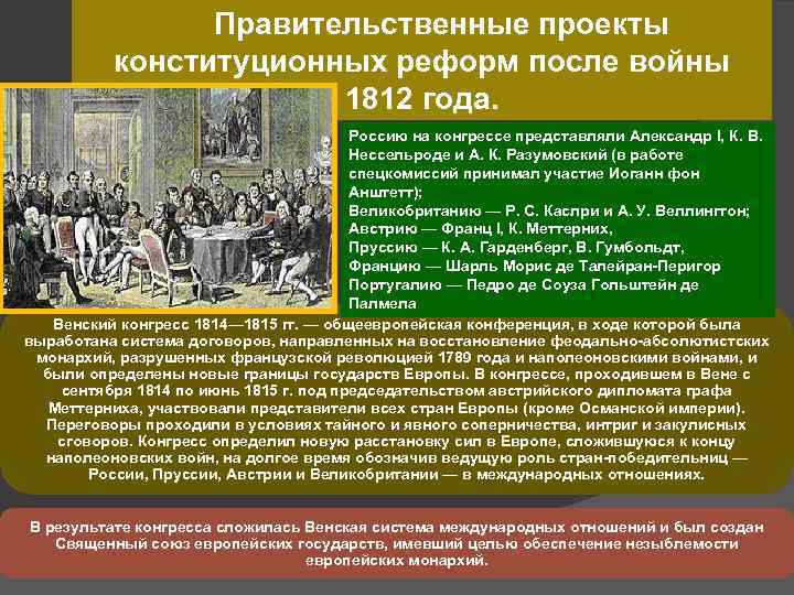 Венский конгресс 1814—1815 гг.