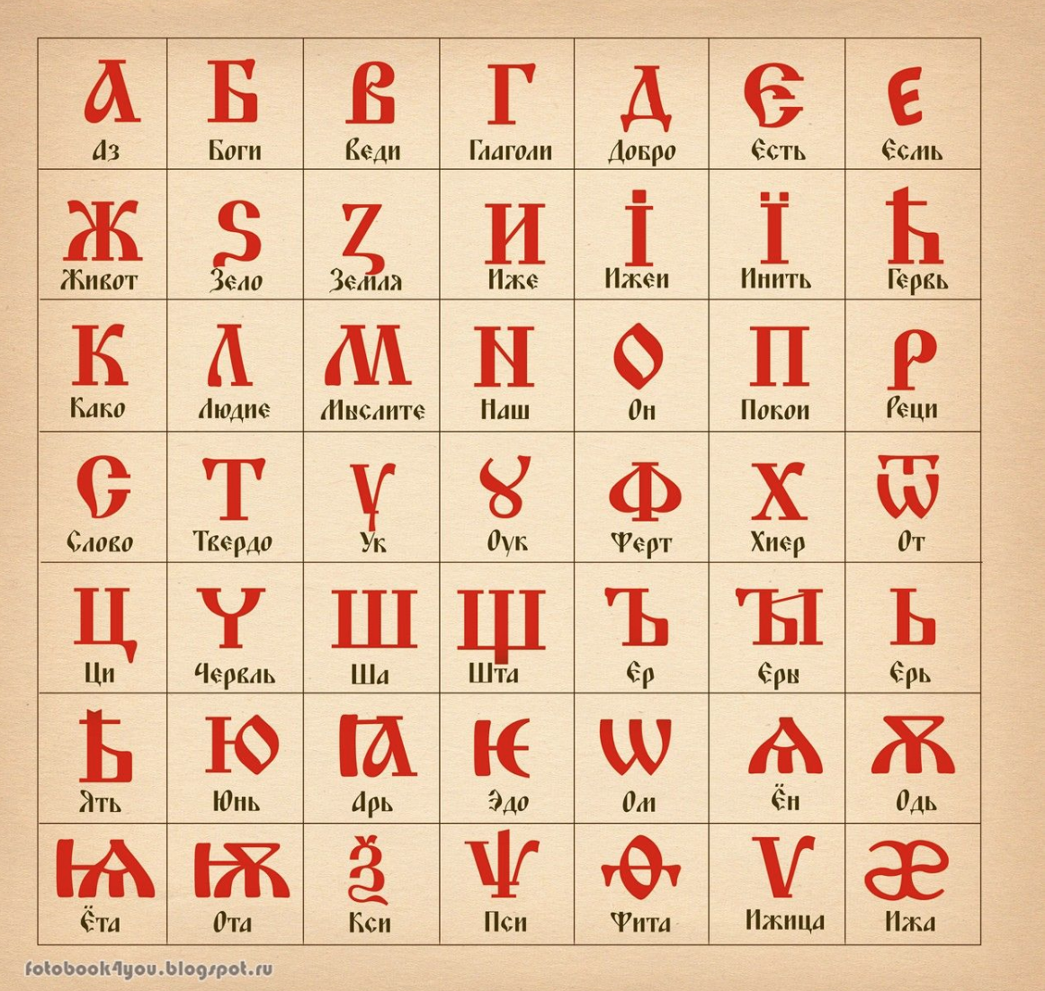 Рисунок славянской азбуки