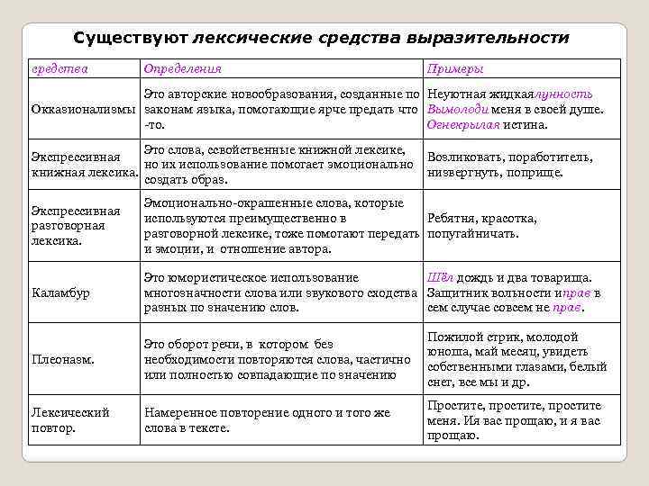 Что такое метафора, развернутая метафора в русском языке: примеры