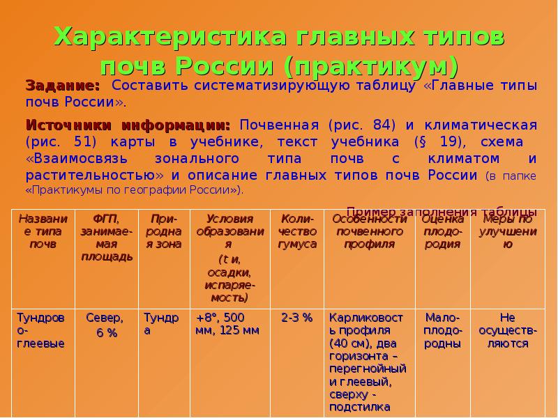 Чернозем – визитная карточка украинских почв