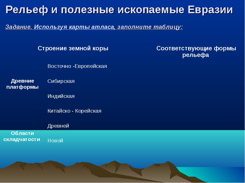 Рельеф и геологическое строение средней сибири - онлайн справочник для студентов