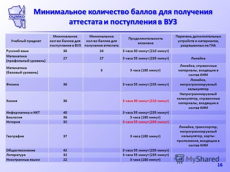 Как поступить в мчс: образование, специальность, работа :: businessman.ru
