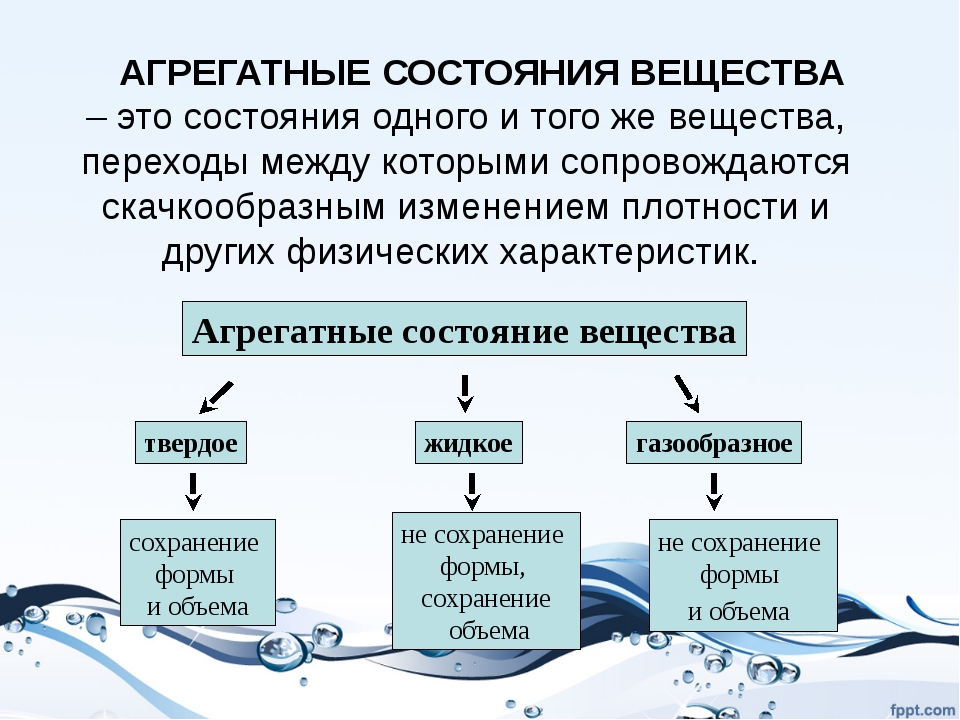 Агрегатное состояние вещества. изменение агрегатных состояний вещества :: syl.ru