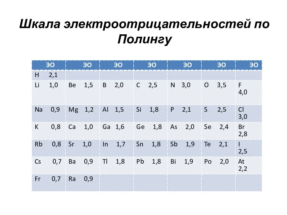 Как определить степень окисления элементов: чему она равна и что это такое | tvercult.ru