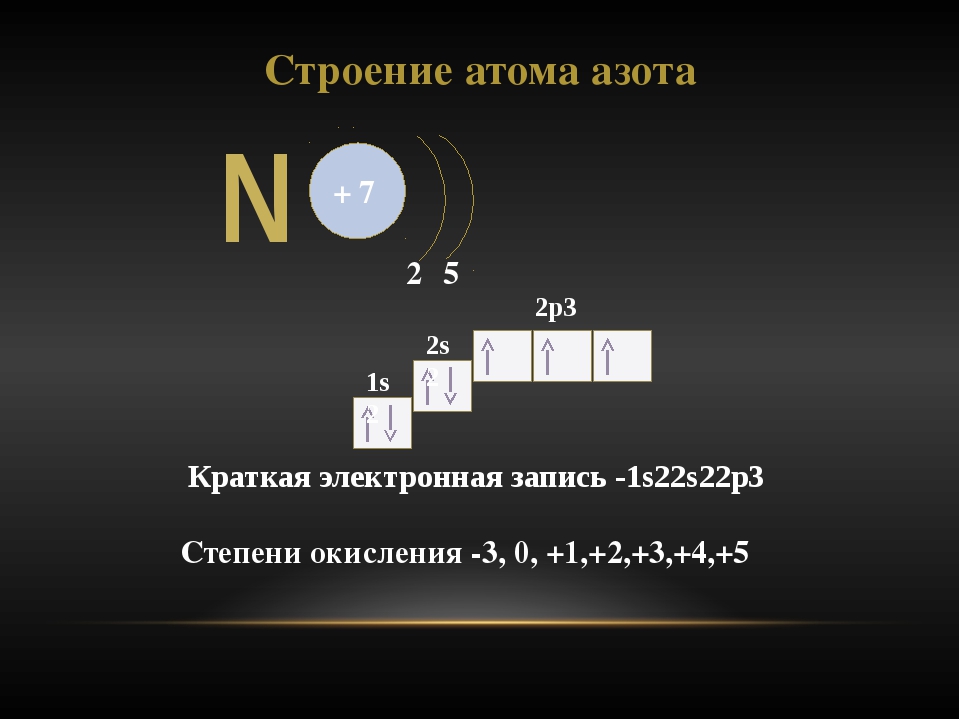§ 4. валентные возможности атомов химических элементов / химия 11 класс