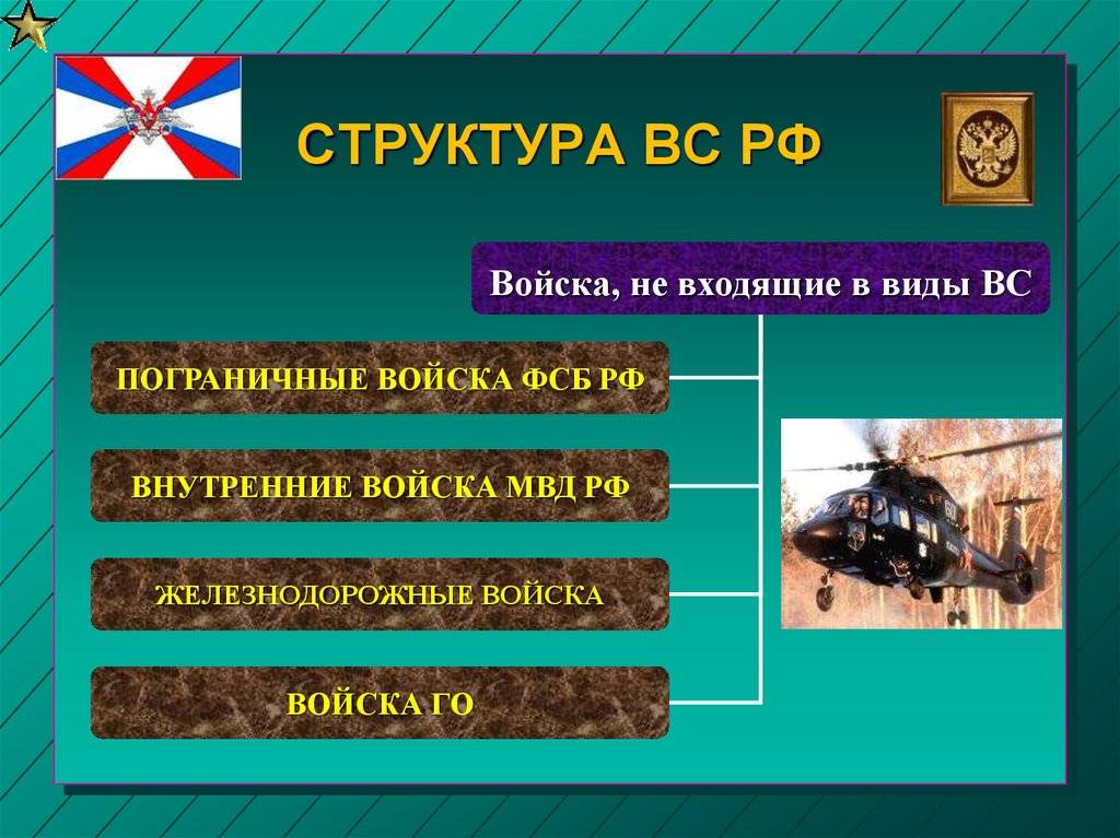 Структура вооруженных сил российской федерации