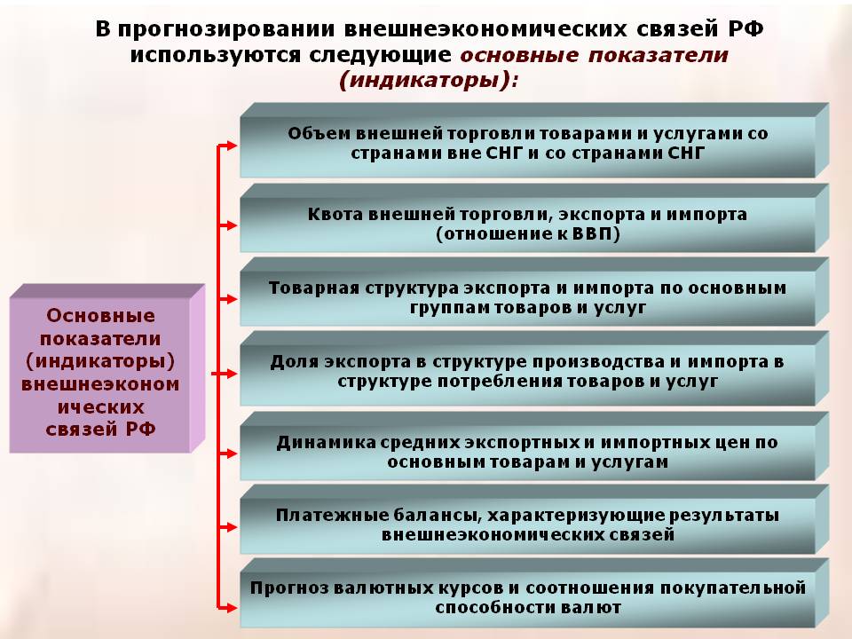 Развитые страны: понятие, примеры :: businessman.ru