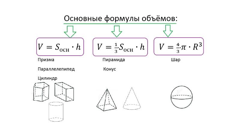 Объём и площадь поверхности правильной четырёхугольной призмы