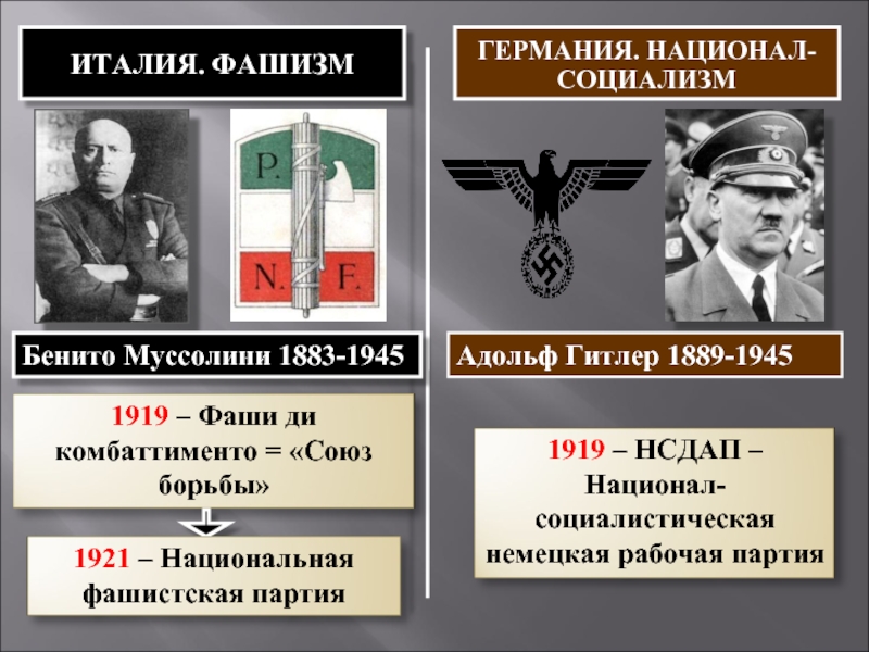 Тест по истории тоталитарные режимы в 1930-е гг 9 класс