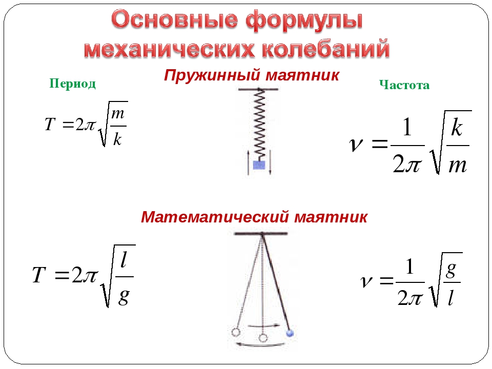 Частота свободных вертикальных. Период колебания математического маятника формула физика. Формула колебаний пружинного маятника. Механический маятник формулы. Частота колебаний маятника формула.