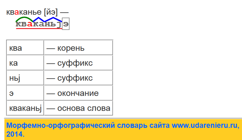 Правописание флеш карта