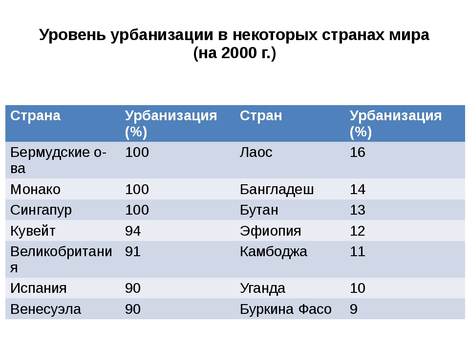 Население европы: общая динамика и региональные особенности :: syl.ru