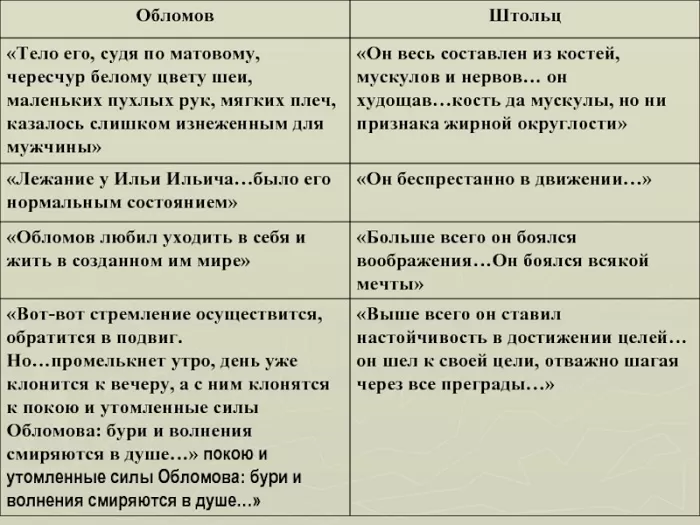 Характеристика образа ильинской ольги сергеевны (обломов гончаров)
