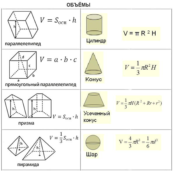 Призма - свойства, виды и формулы вычисления площади и объема геометрической фигуры