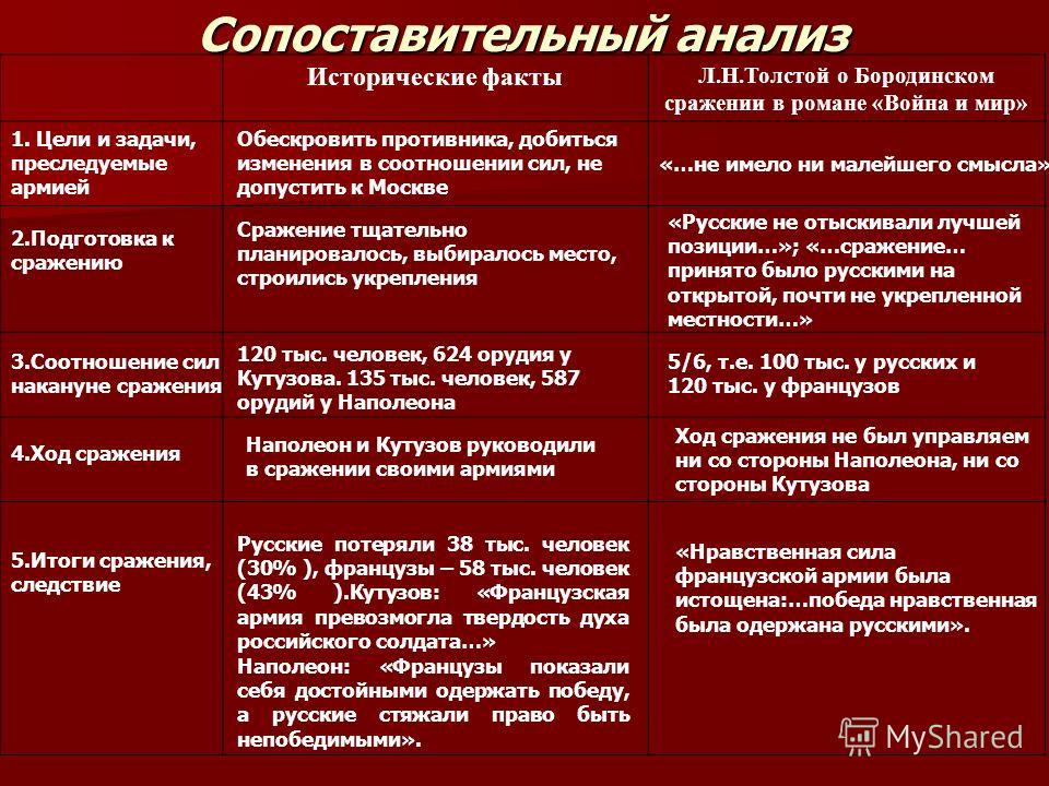 Каковы особенности изображения толстым войны ироническое описание военной стратегии