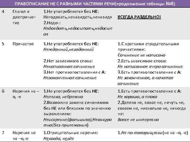 В течении или в течение как правильно писать предлог, правило написания, примеры использования, исключения | tvercult.ru