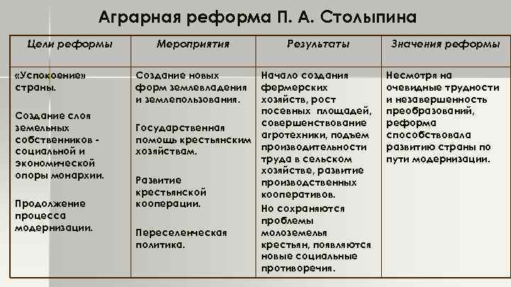 План реформ столыпина