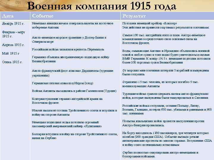 Россия в первой мировой войне. влияние войны на российское общество | егэ по истории