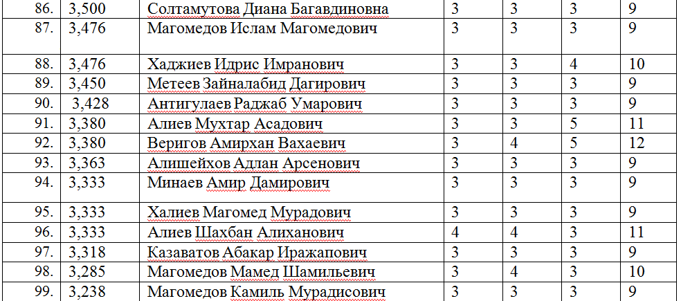 Список колледжей санкт петербурга после 9. Список юридических колледжей и вузов.