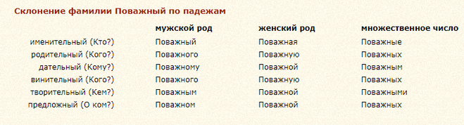 Склонение личных имен в русском языке: понятие, типы склонения, особенности и исключения из правил / statusname
