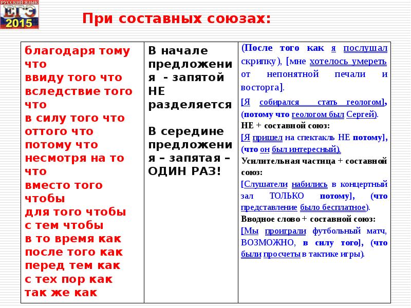 Союзы в русском языке виды и разряды, таблица с примерами - русский язык по таблицам
