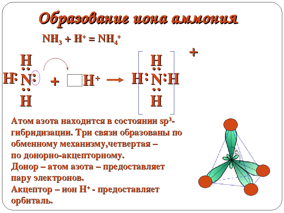 Таблица электронных формул атомов химических элементов