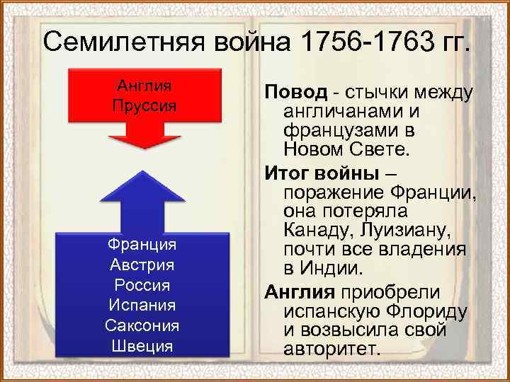 Союзники россии в семилетней войне (1756-1762) - причины, основные участники и итоги