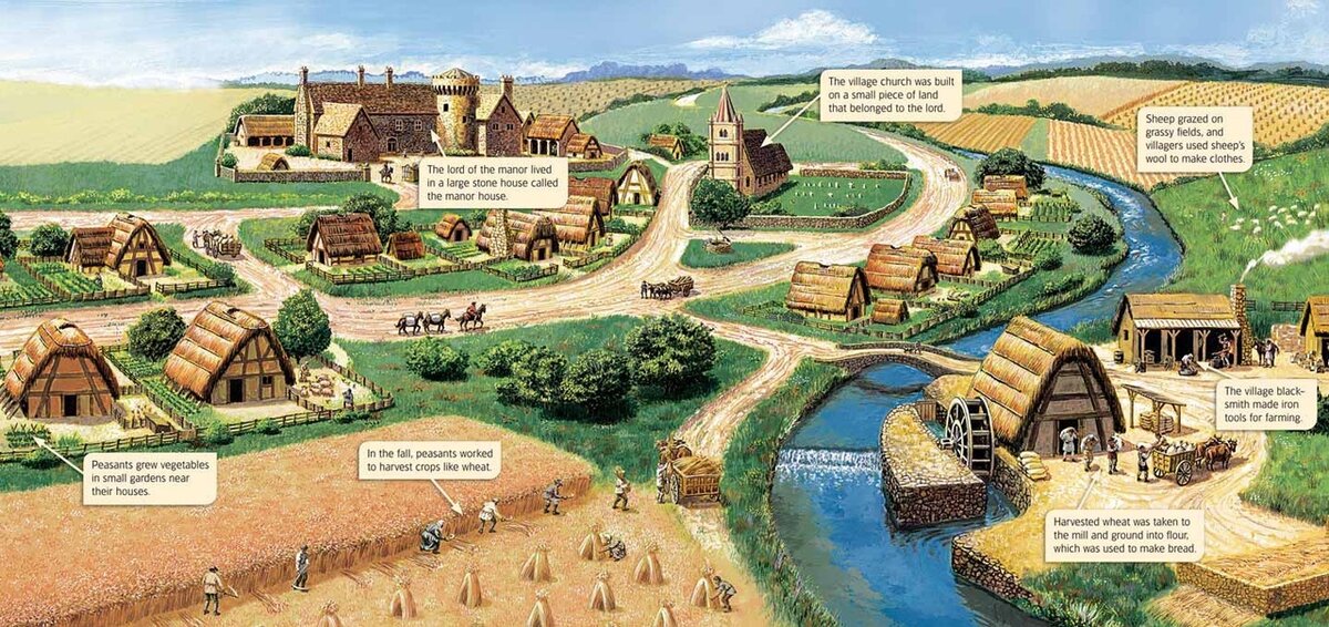 История средневековой деревни: жизнь ее обитателей, схема расположения
