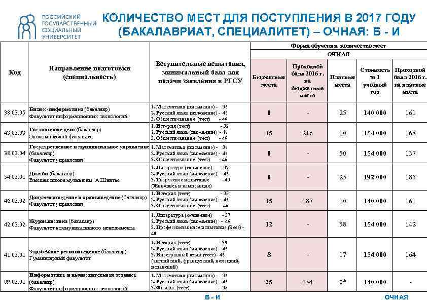 Вузы москвы проходной балл в 2020 году на бюджет
