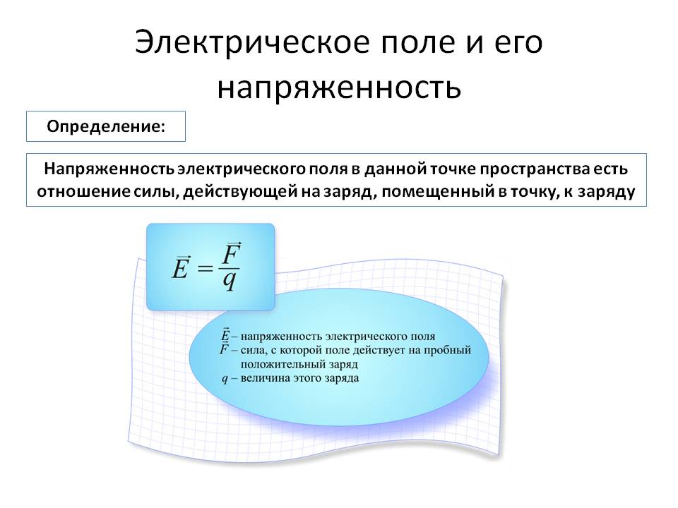 Электрическое поле: что это, определение и формулы с примерами