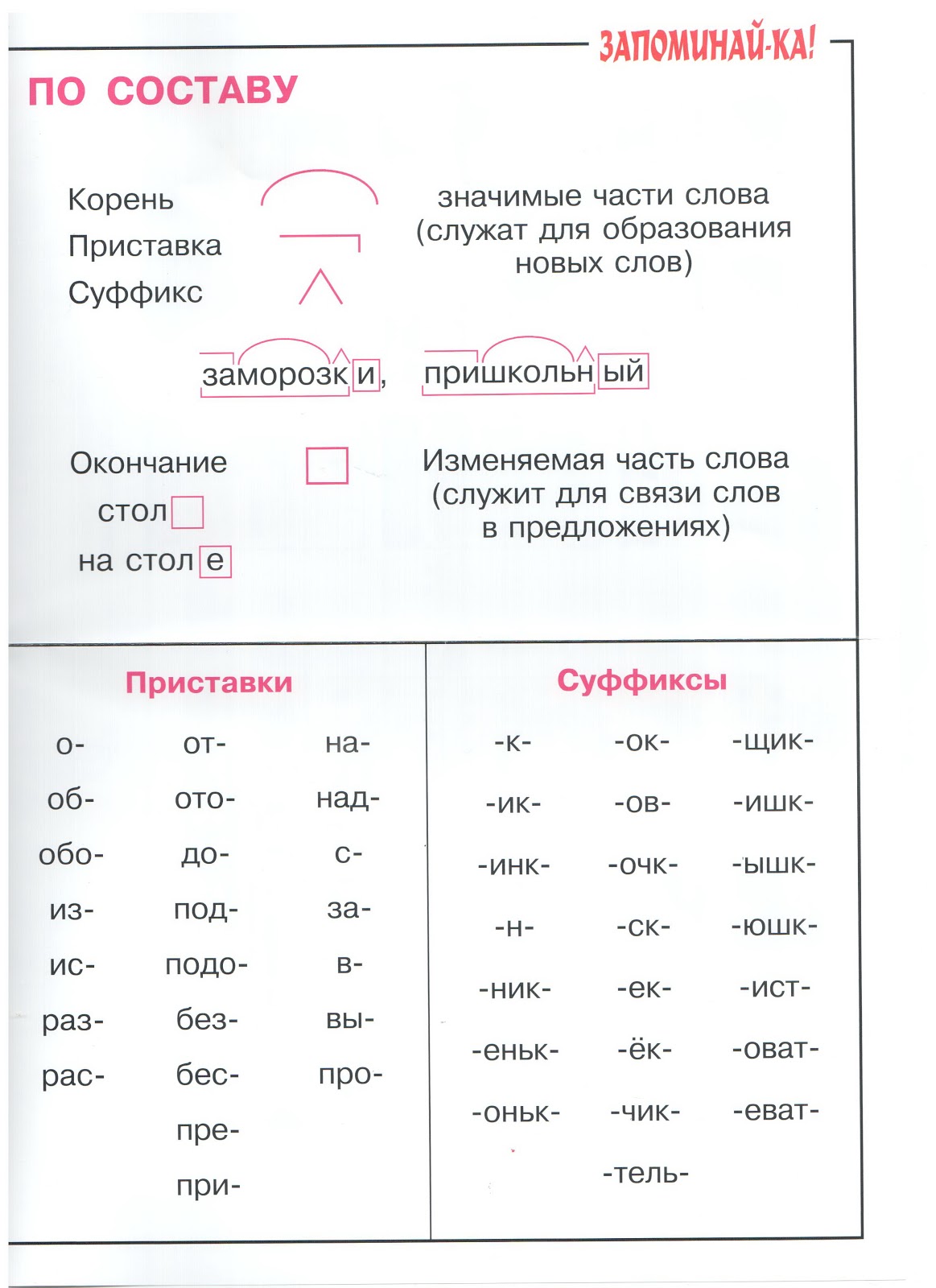 Подружка по составу. Корень суффикс суффикс окончание. Слова с корнем суффиксом и окончанием. Слава с корнем и окончанем. Слово корень суффикс суффикс окончание.